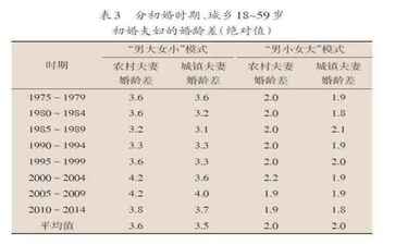 电商平台升级案例