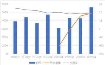 医疗系统集成案例