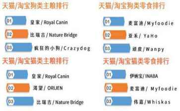 金融系统开发案例
