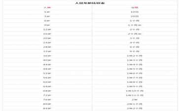 金融系统开发案例